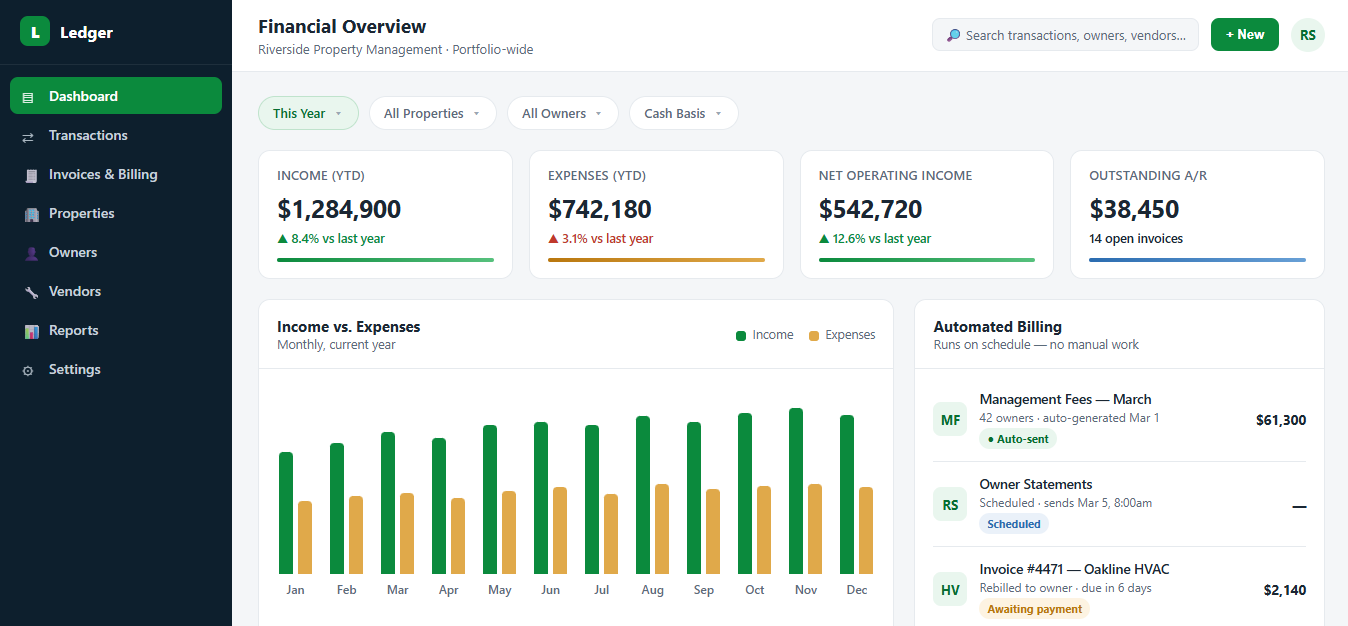 Financial overview dashboard showing income, expenses, net operating income, and automated billing