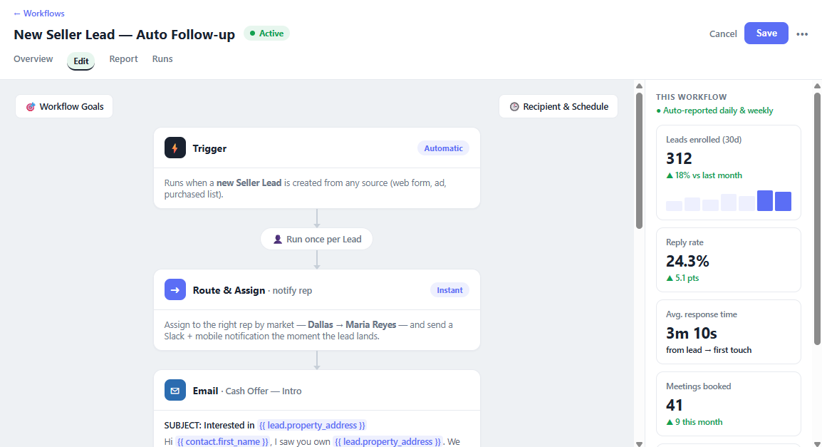Automated seller lead workflow showing routing, follow-up sequences, reply rate, and avg response time of 3m 10s