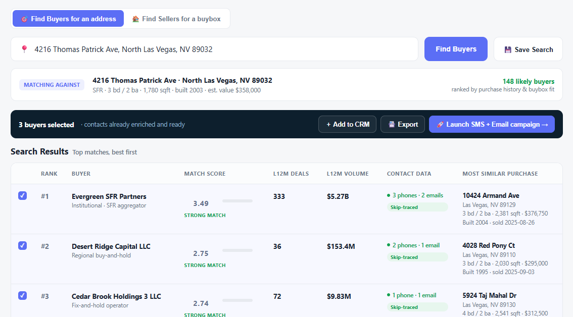 Buyer search tool showing ranked buyers for a specific address with match scores, deal volume, and skip-traced contact data