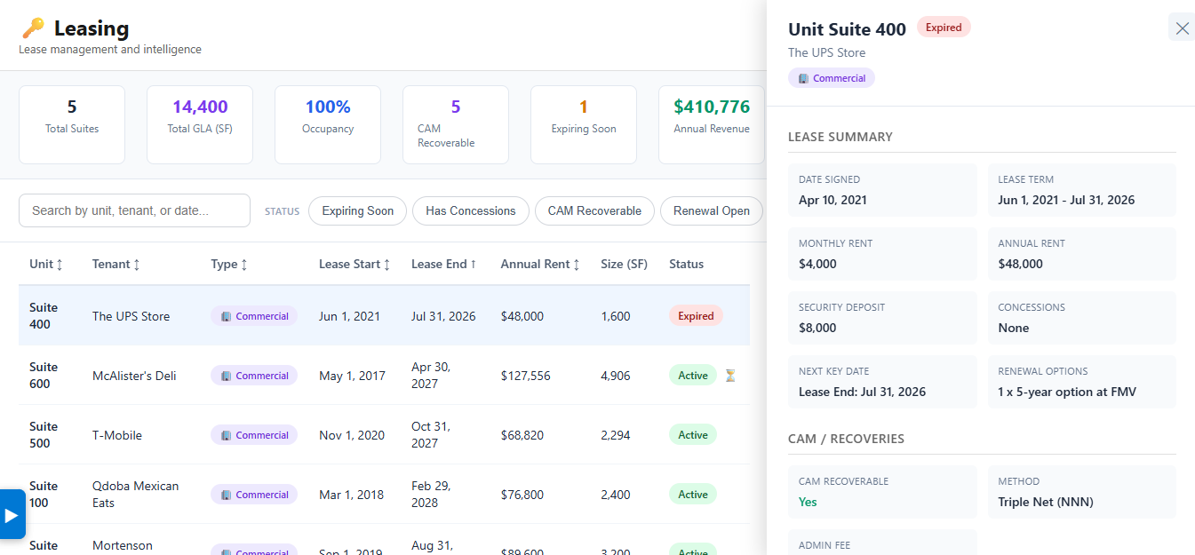 Leasing dashboard showing lease summary and CAM recoveries details
